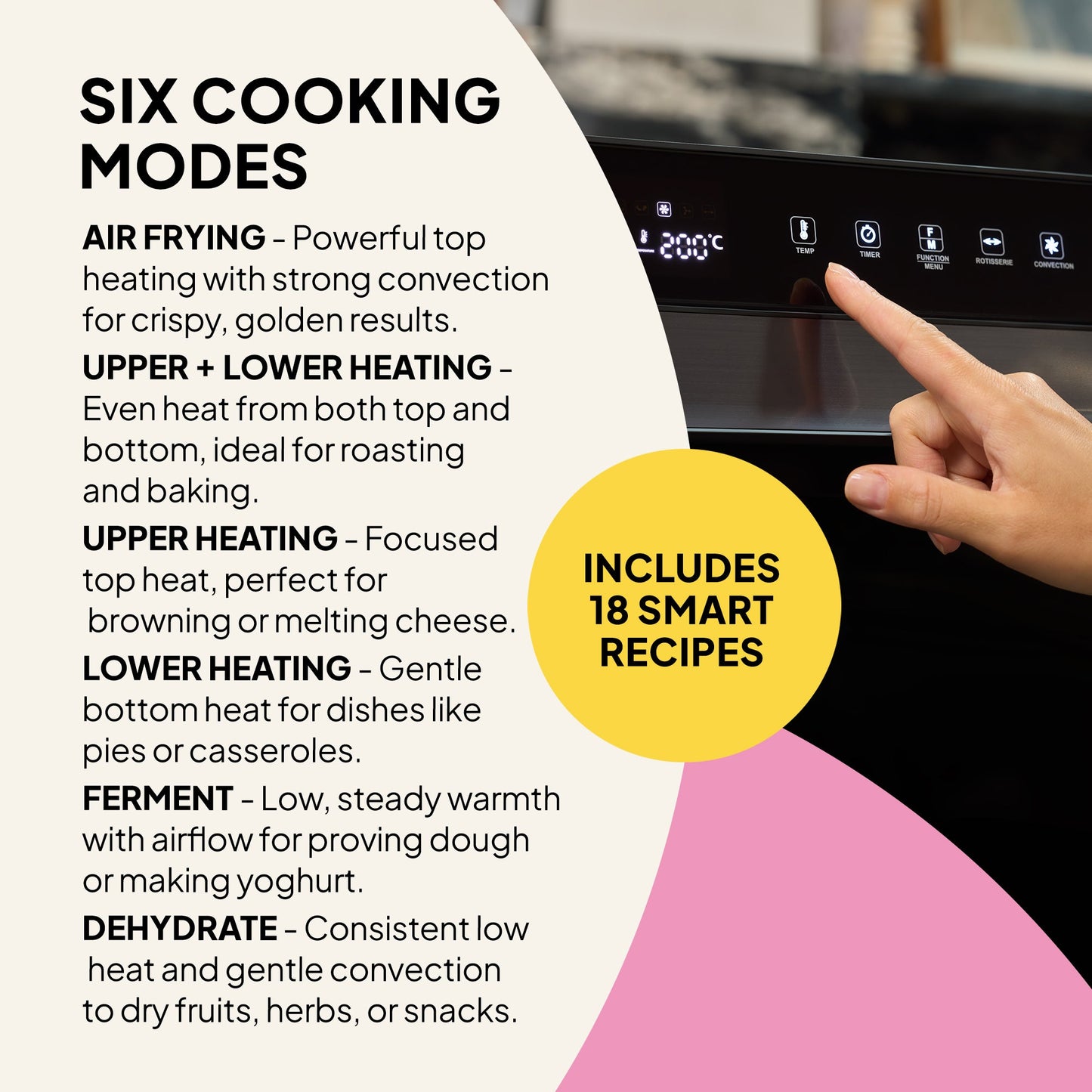 A hand touches the Fridja f77 Super Oven Pro’s digital control panel, showing six modes: air frying, upper+lower heating, upper only, lower only, ferment, and dehydrate. A yellow circle notes “Includes 18 smart recipes.”.